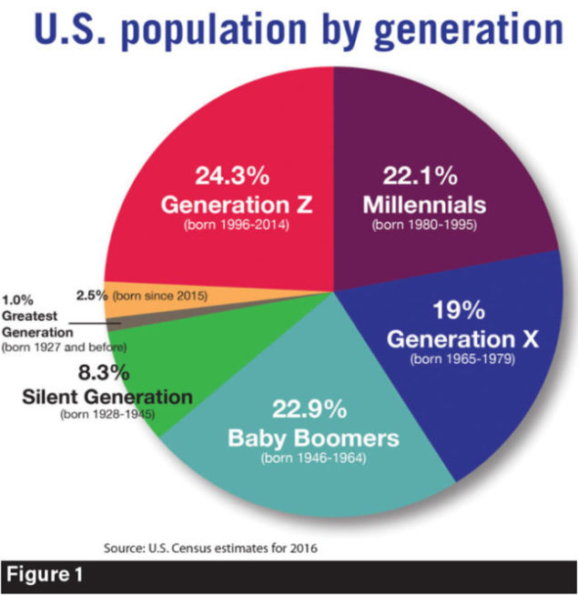 Pin on Generation X Born between 1965 and 1980