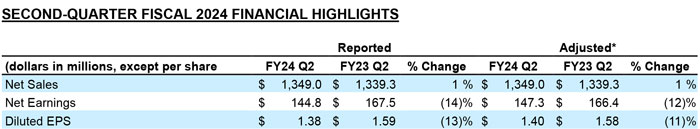 Toro-Q2-Highlights