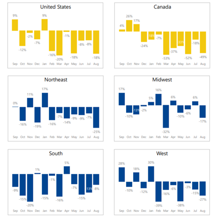 Tractor-Monthly-Growth-Region