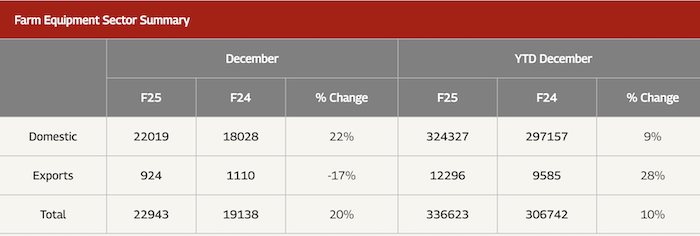 Mahindra-2024-sales-chart.png