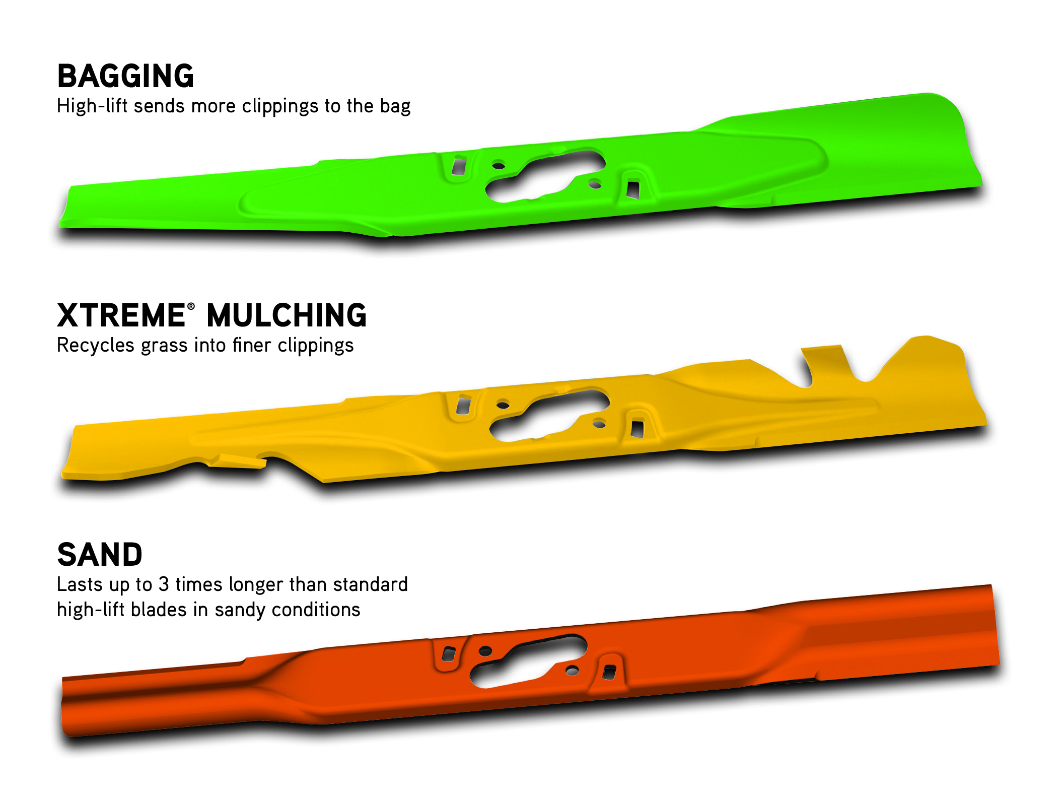 Cub Cadet Launches FastAttach Blade Technology