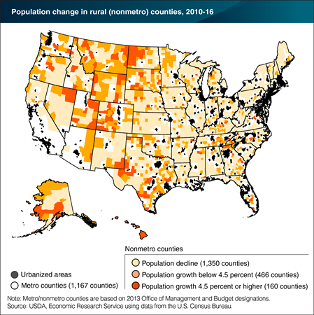 Rural Population Change in the U.S. | Rural Lifestyle Dealer