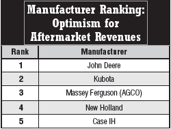 optimism aftermarket rev