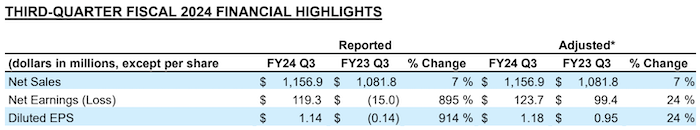 Toro 3Q Results