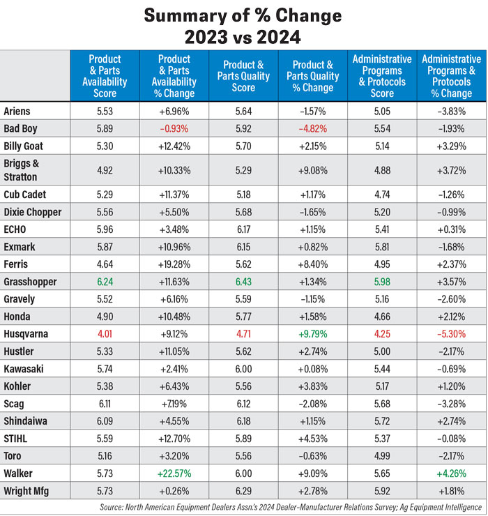 Summary-of--Change-2023-vs-2024-700.jpg